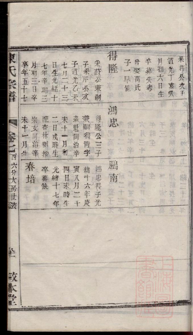 龙氏族谱电子版