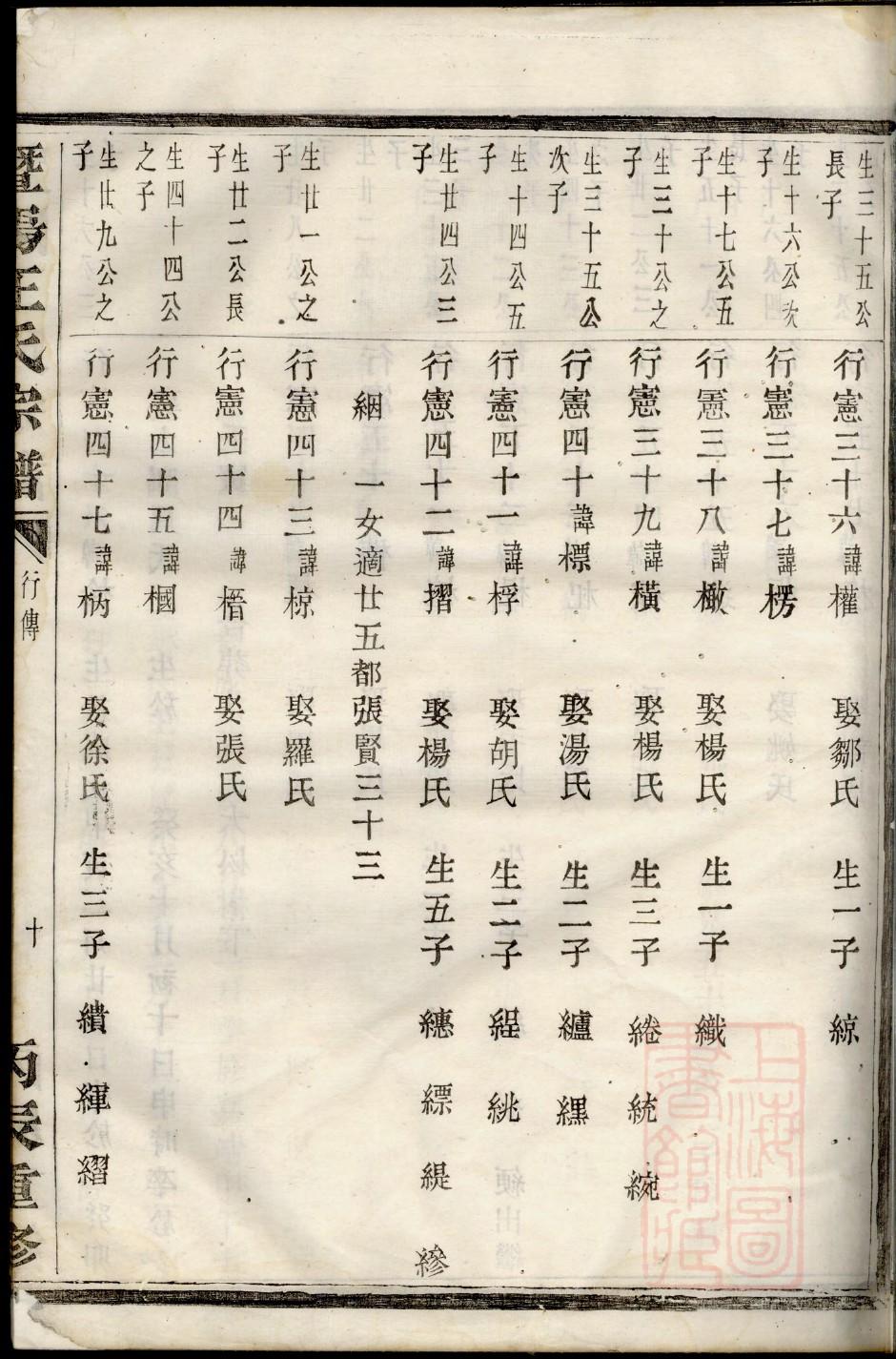 浦氏族谱购买价格