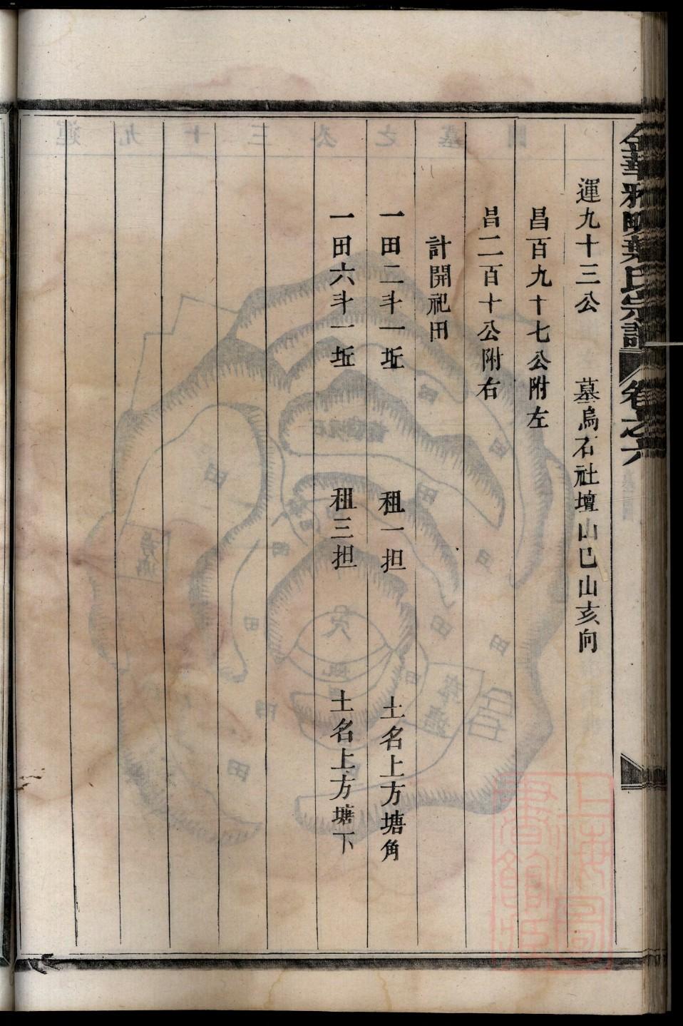 梁平古氏族谱一册
