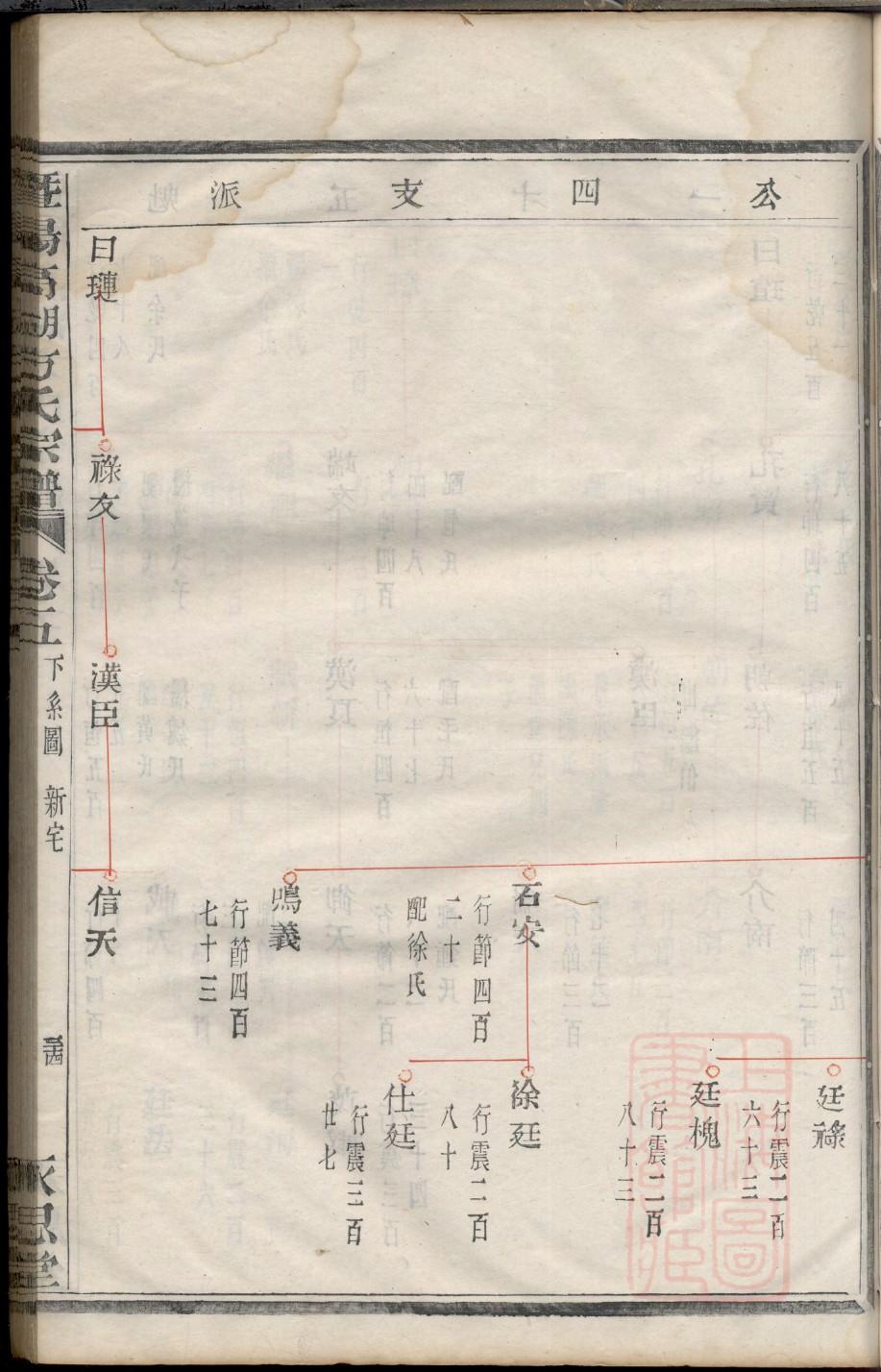 马氏家谱字辈排列