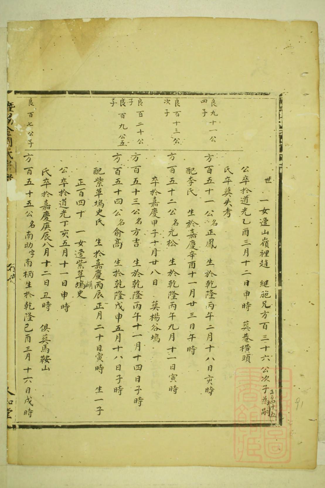 白氏族谱山东分支