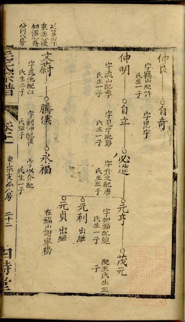 东氏族谱字辈书