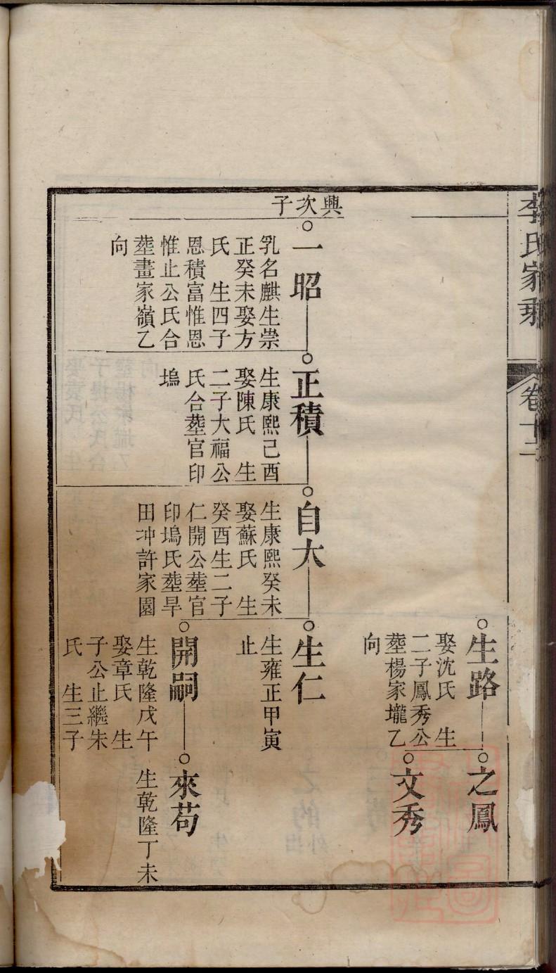 市氏族谱