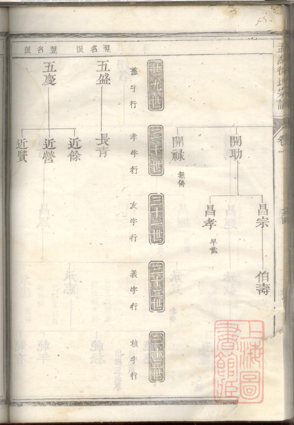 拱氏族谱族规是什么