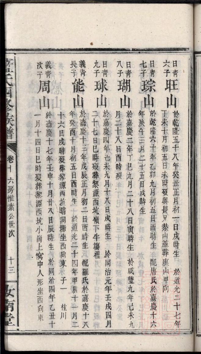 贾氏族谱第6册