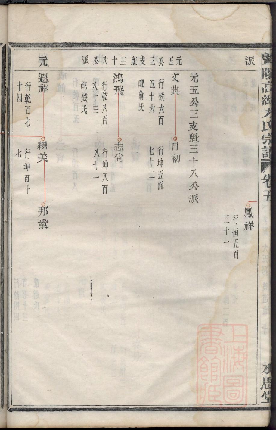 族谱印刷合同书