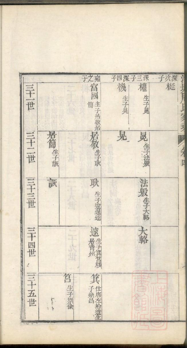 胡氏家谱新阳镇