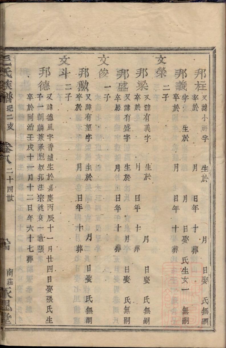 孟姓帝王一览表