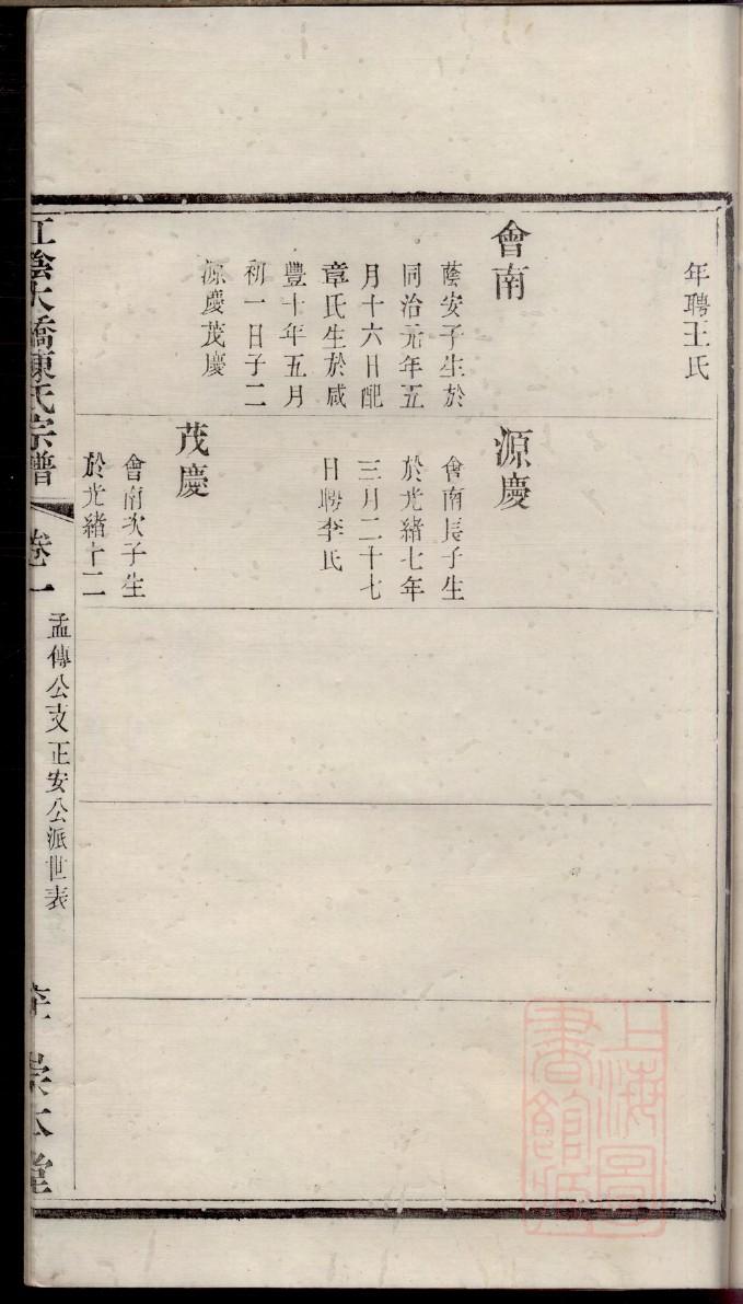 简氏的起源