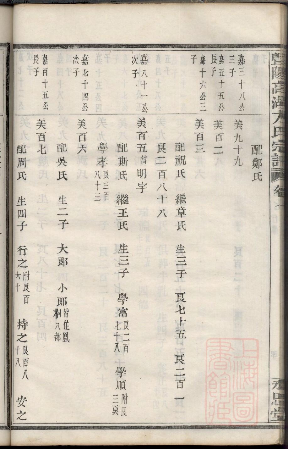 实氏族谱完整版
