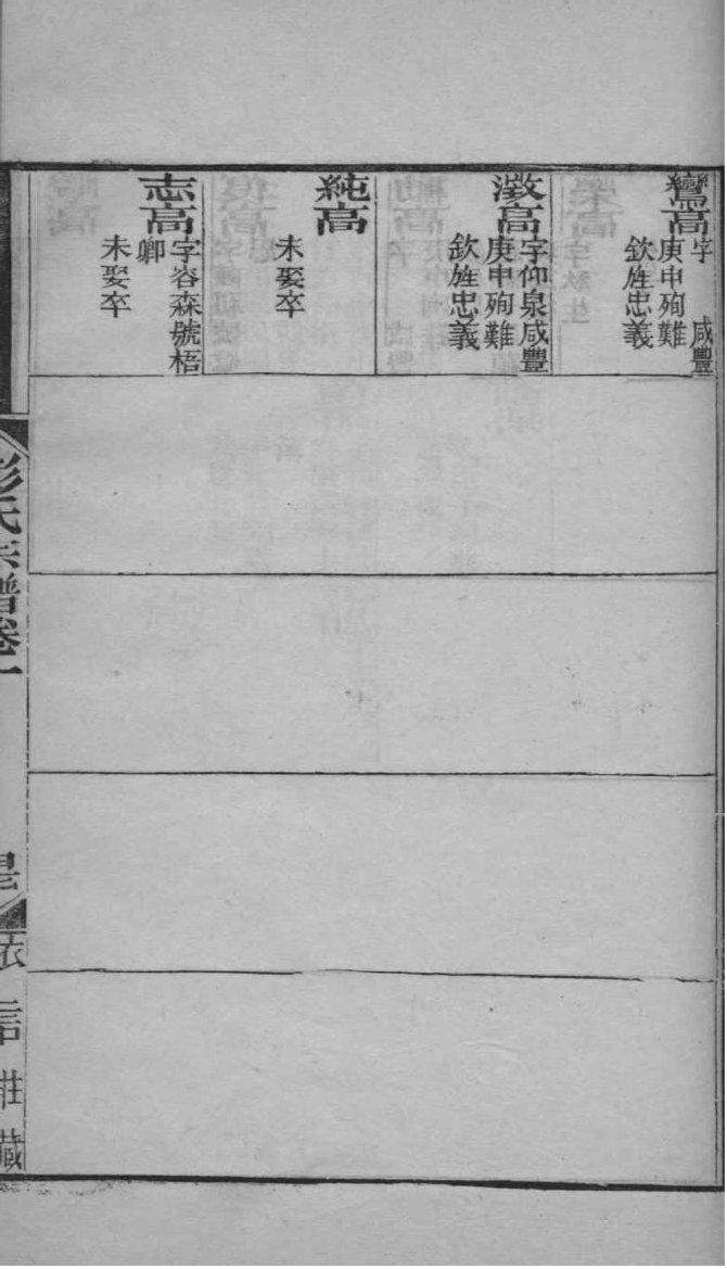 童姓起源来历和祖先是谁