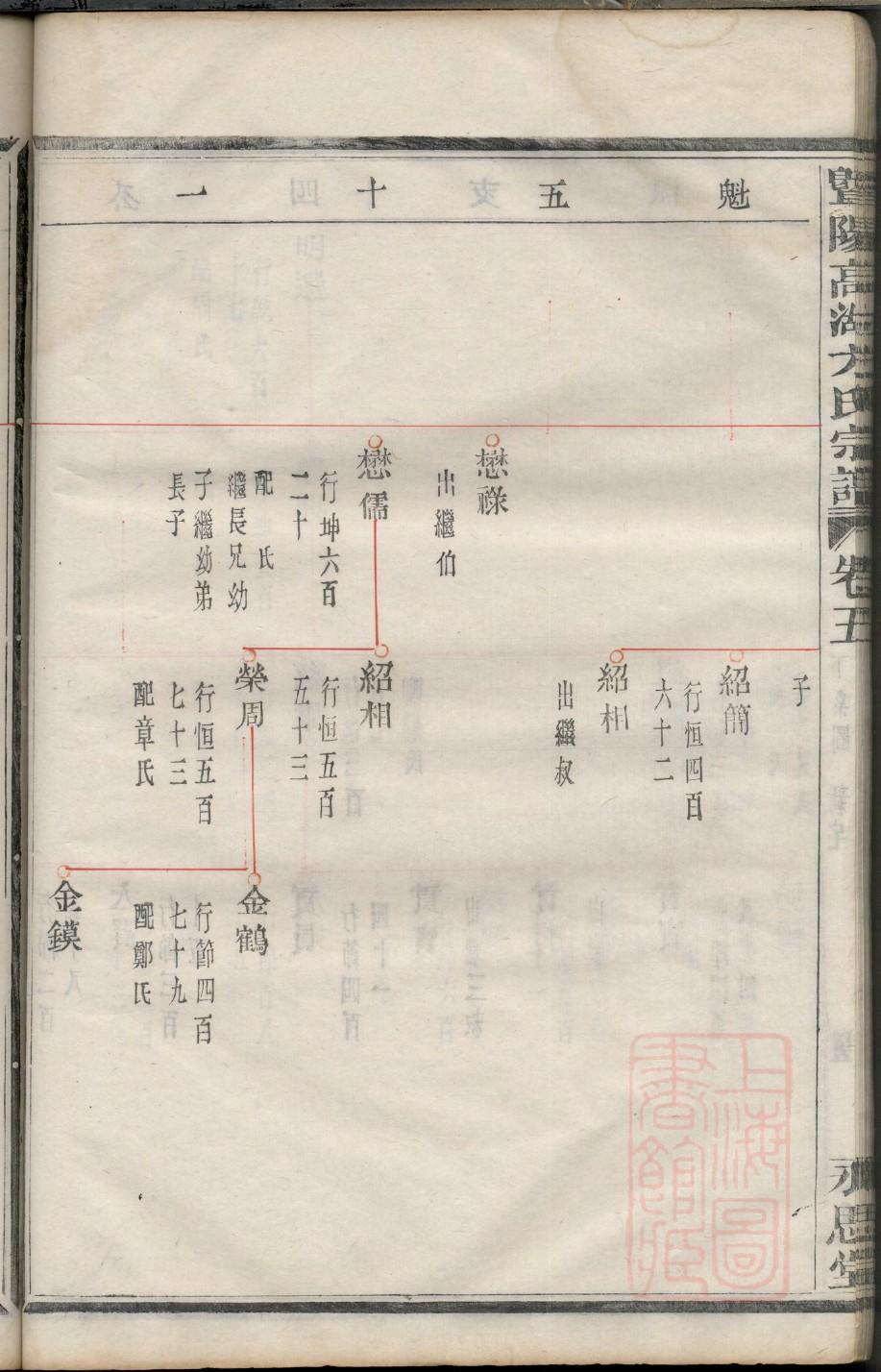 褚氏家谱全书