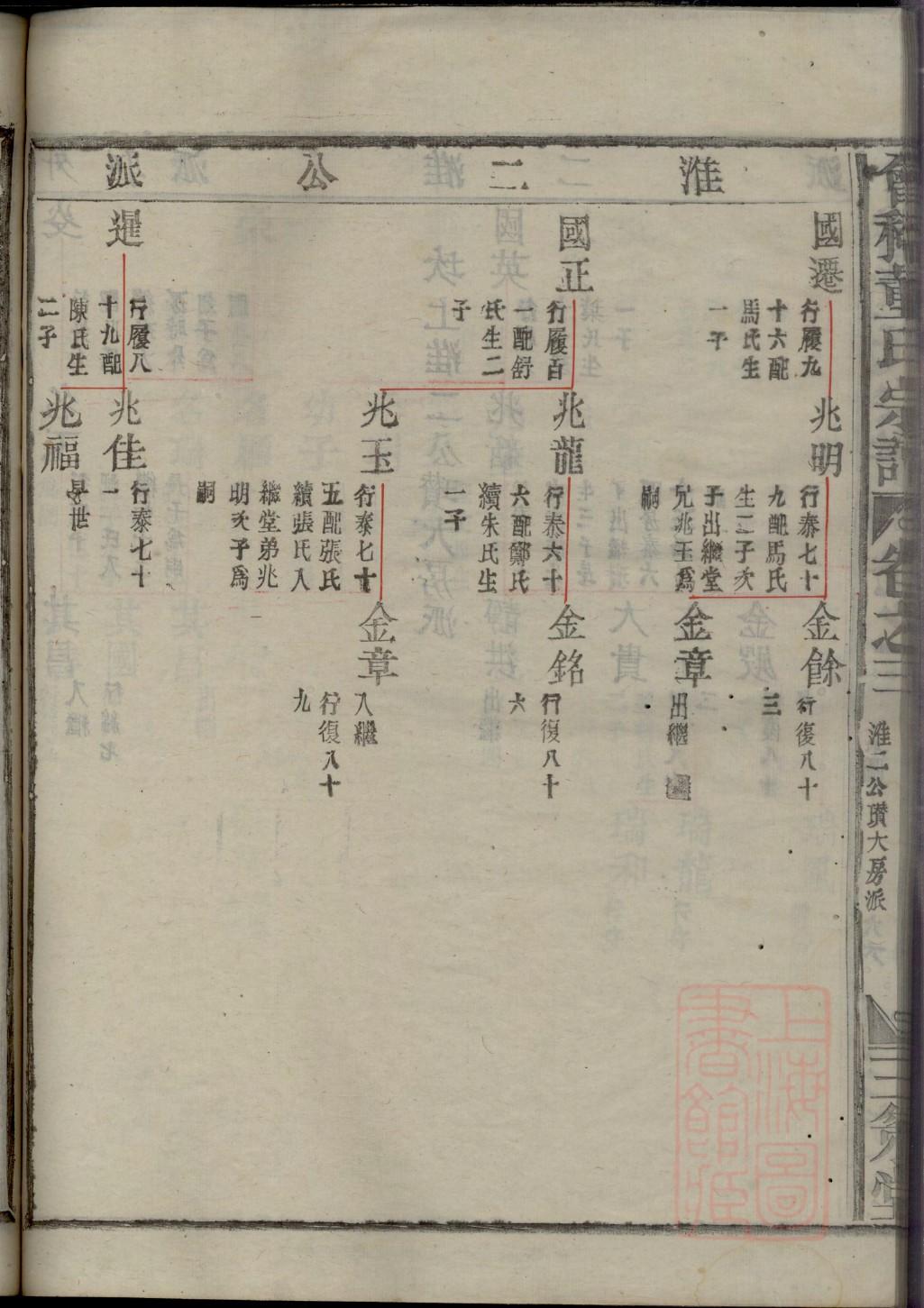 戎家族谱查询