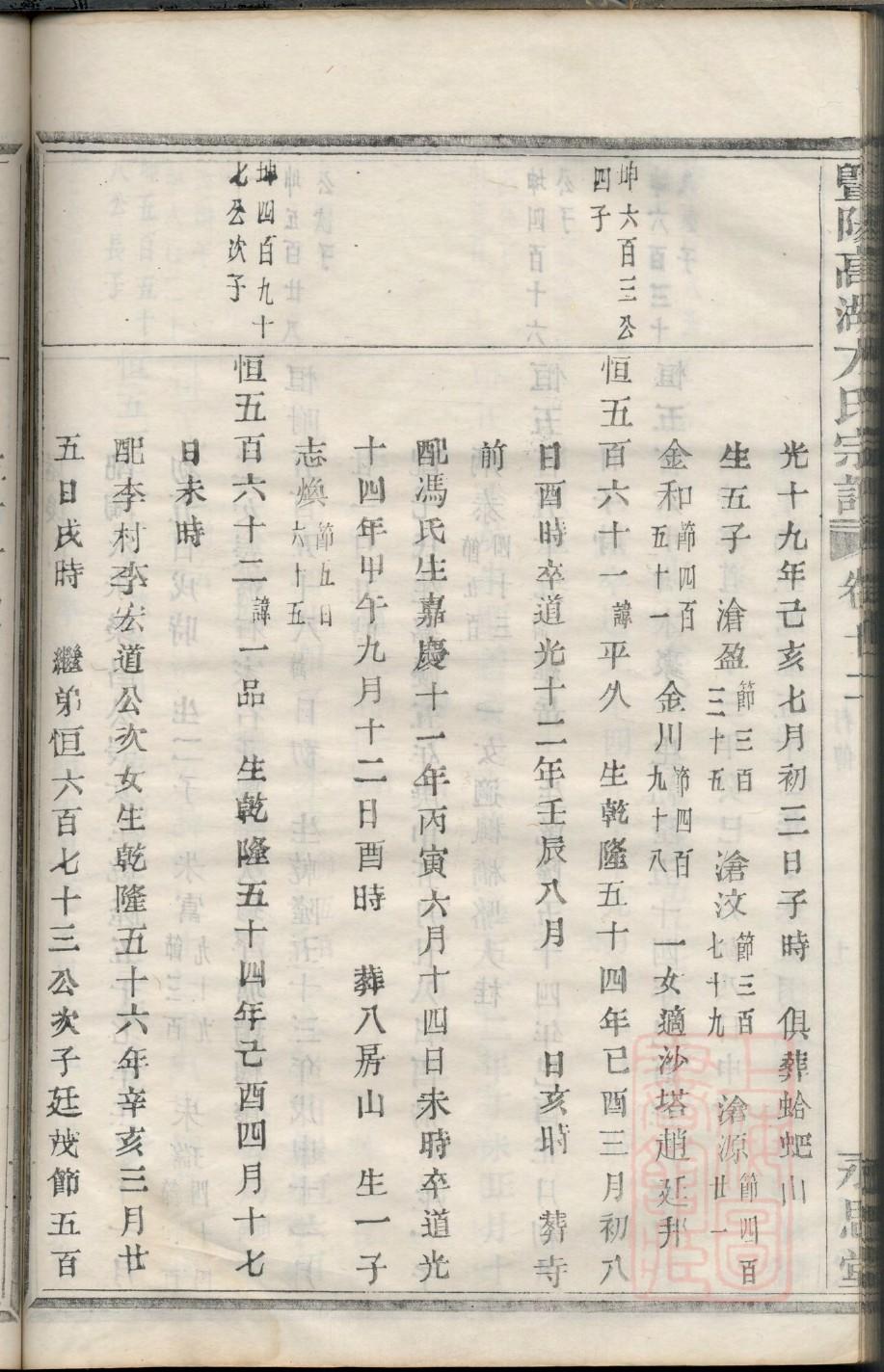 曾国藩家族族谱