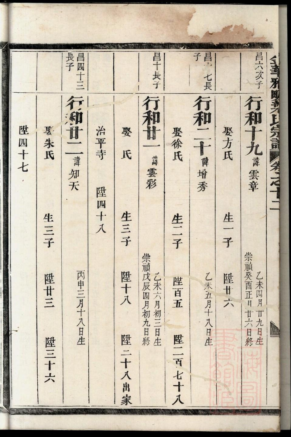 王姓排辈顺序