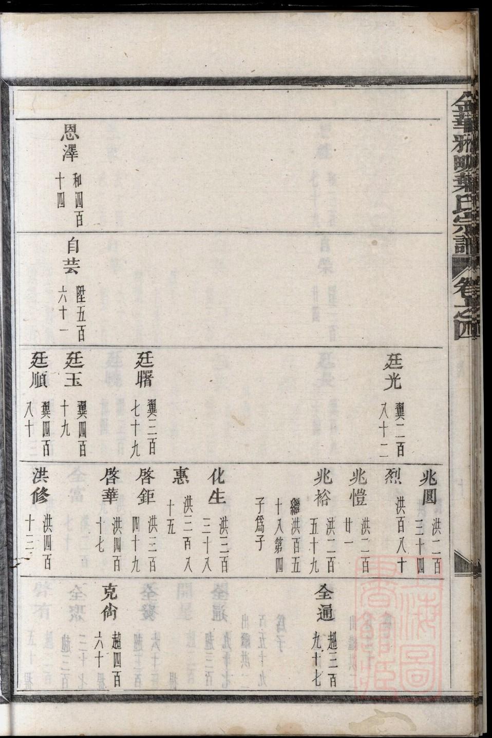 熊氏家谱全书