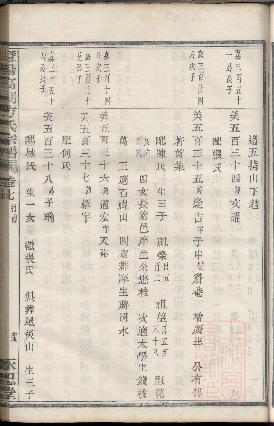 艾氏族谱大全