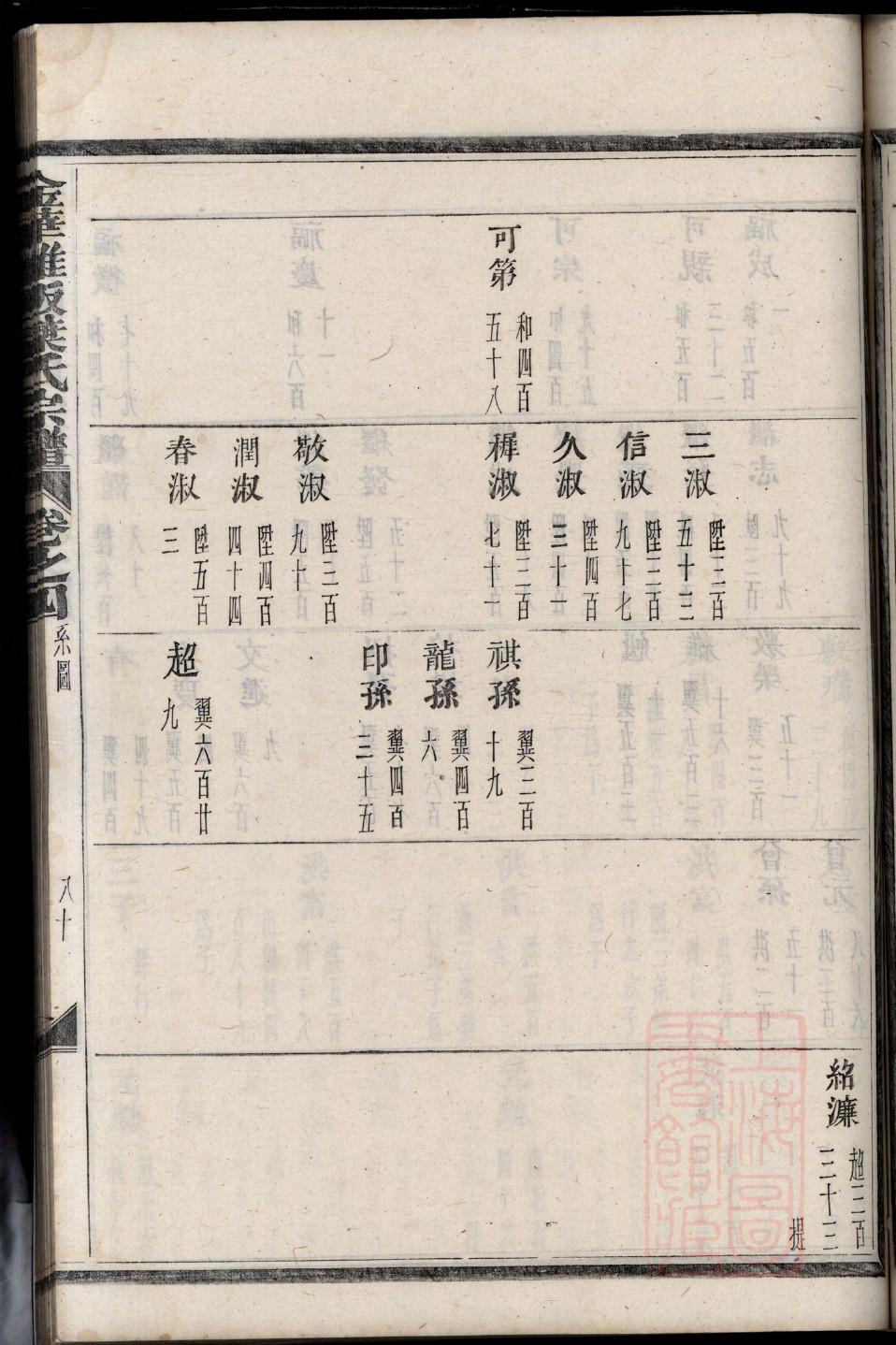 犹氏族谱