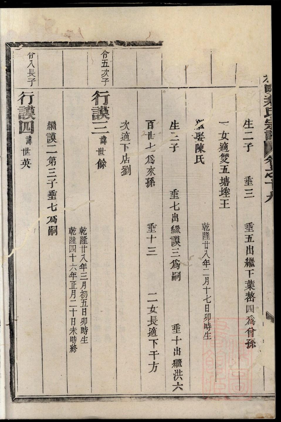 申氏家谱族谱在哪里看