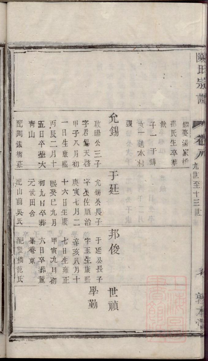 湛江彭氏族谱
