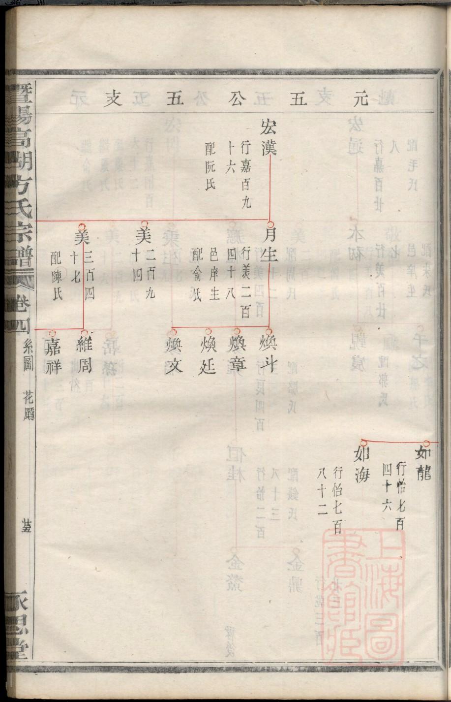 功氏族谱完整版