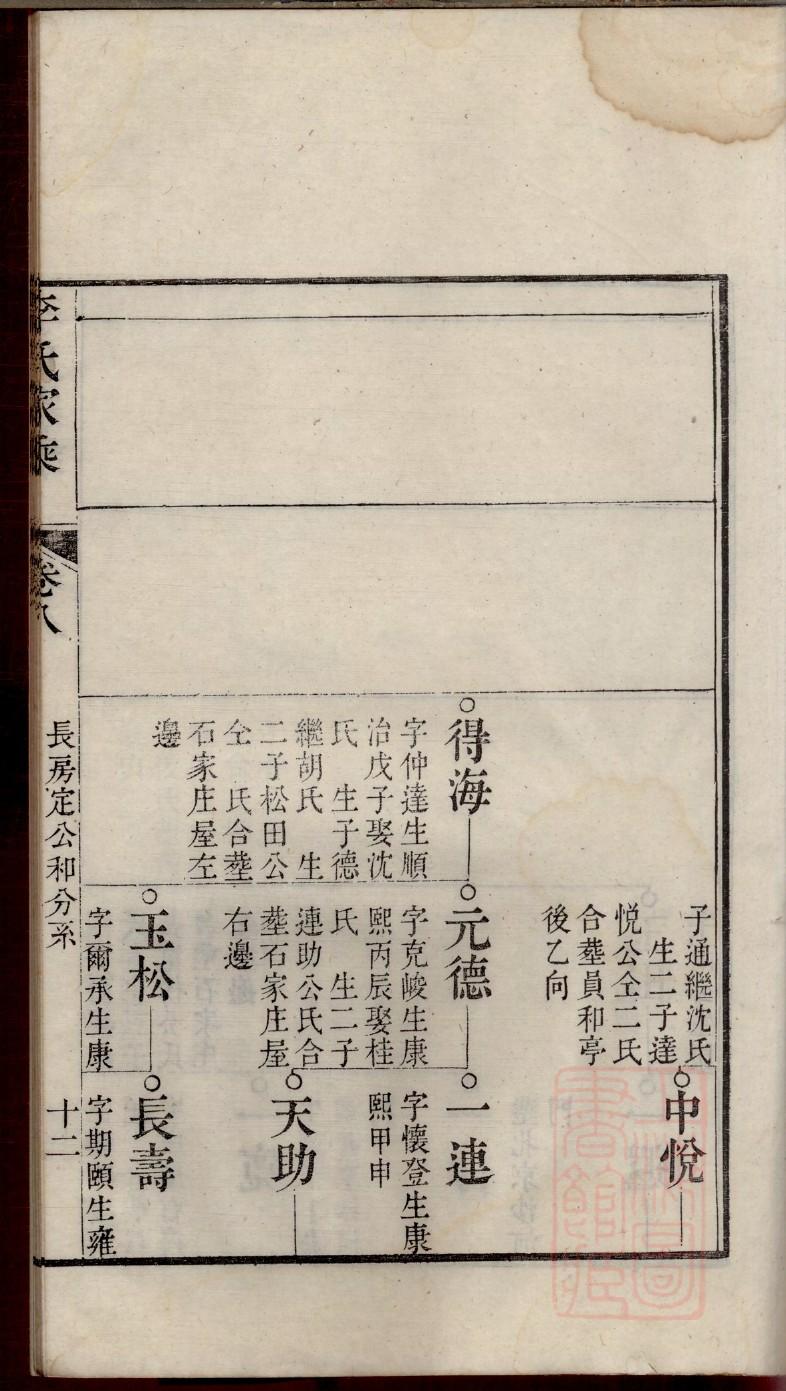 后氏家谱查询