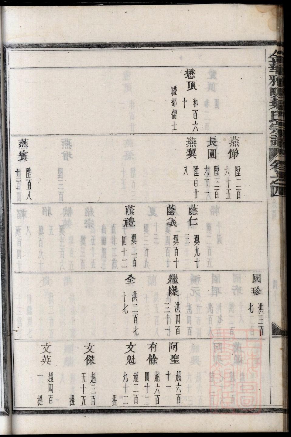 郎氏族谱图片