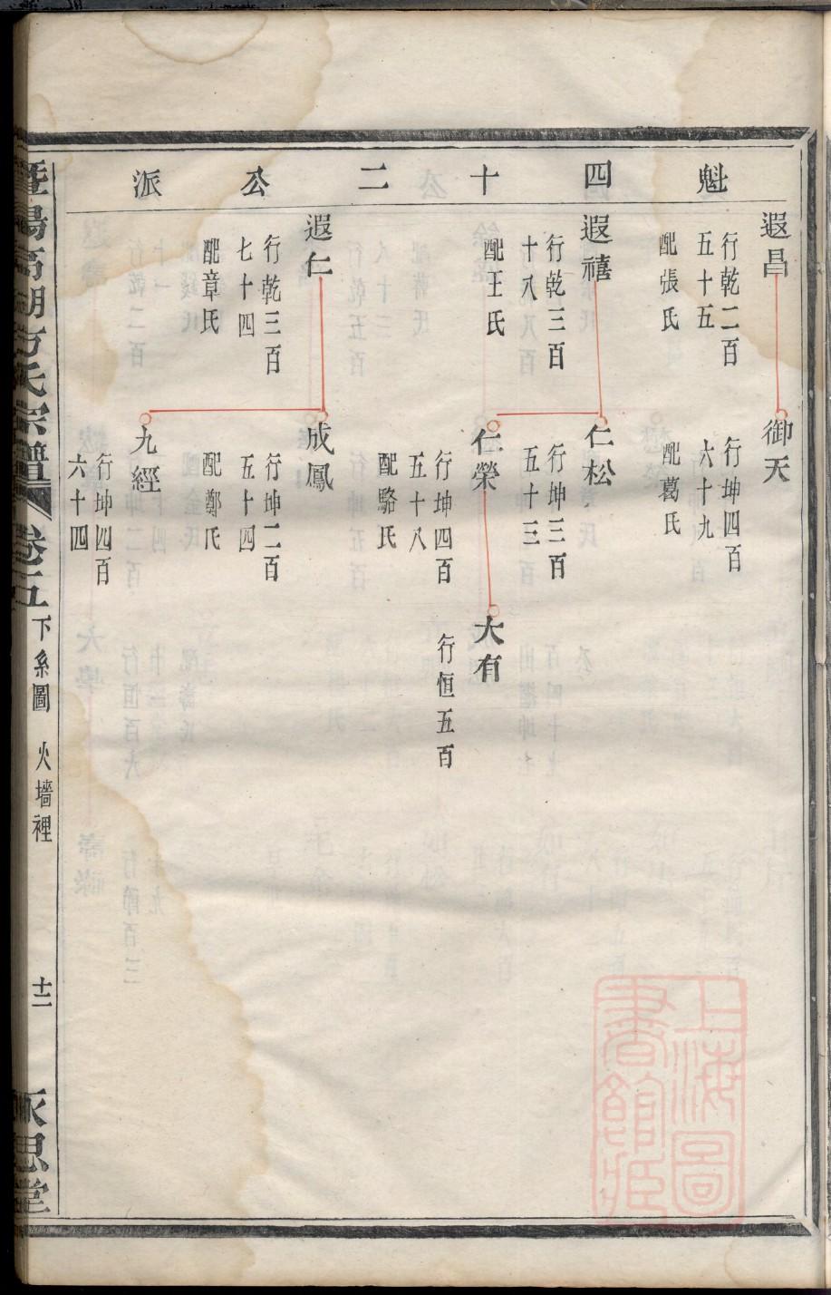 霍氏家训