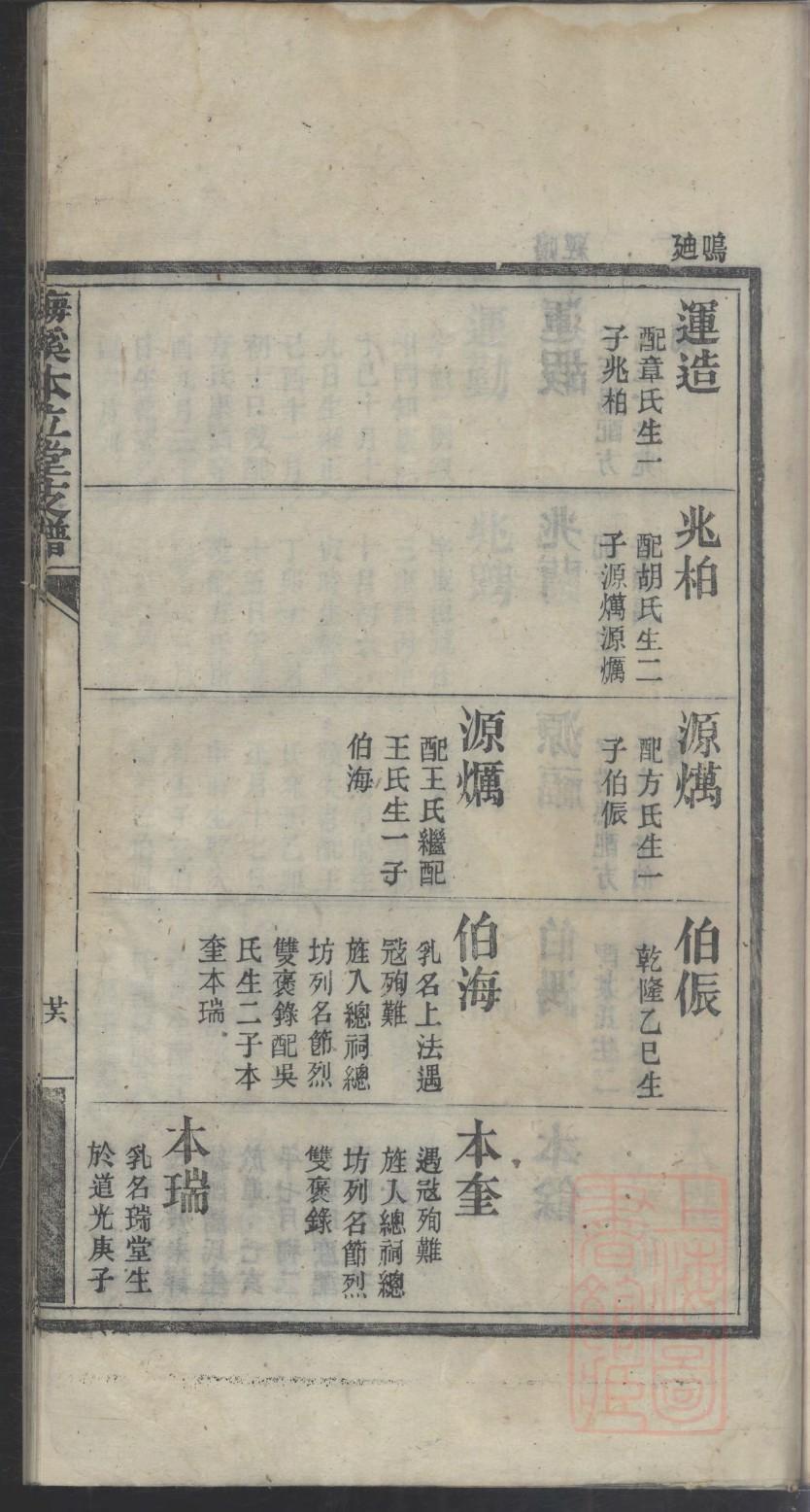 薛氏族谱贵州分支