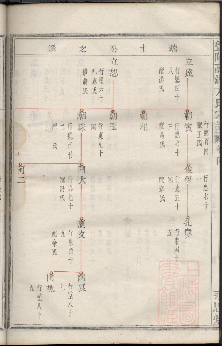 广东贾氏宗祠在哪里