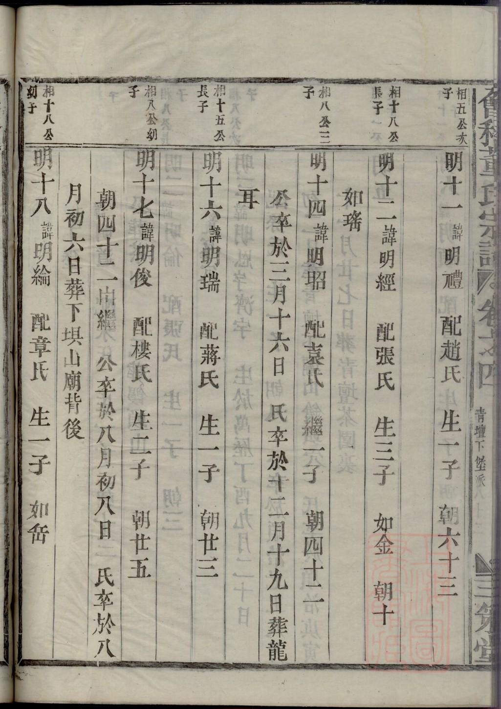 陈文龙后裔族谱