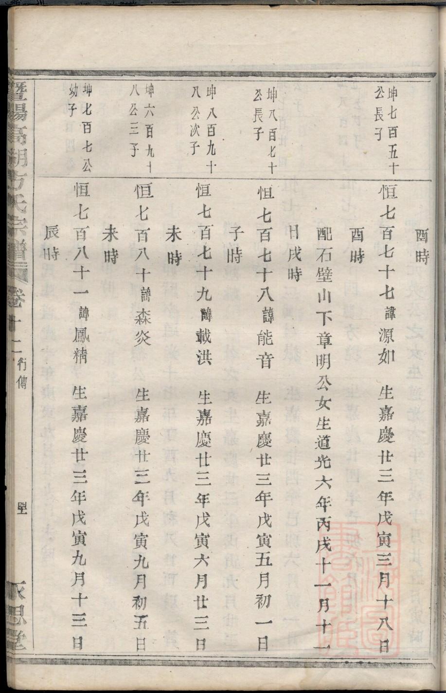 步姓历史名人有哪些