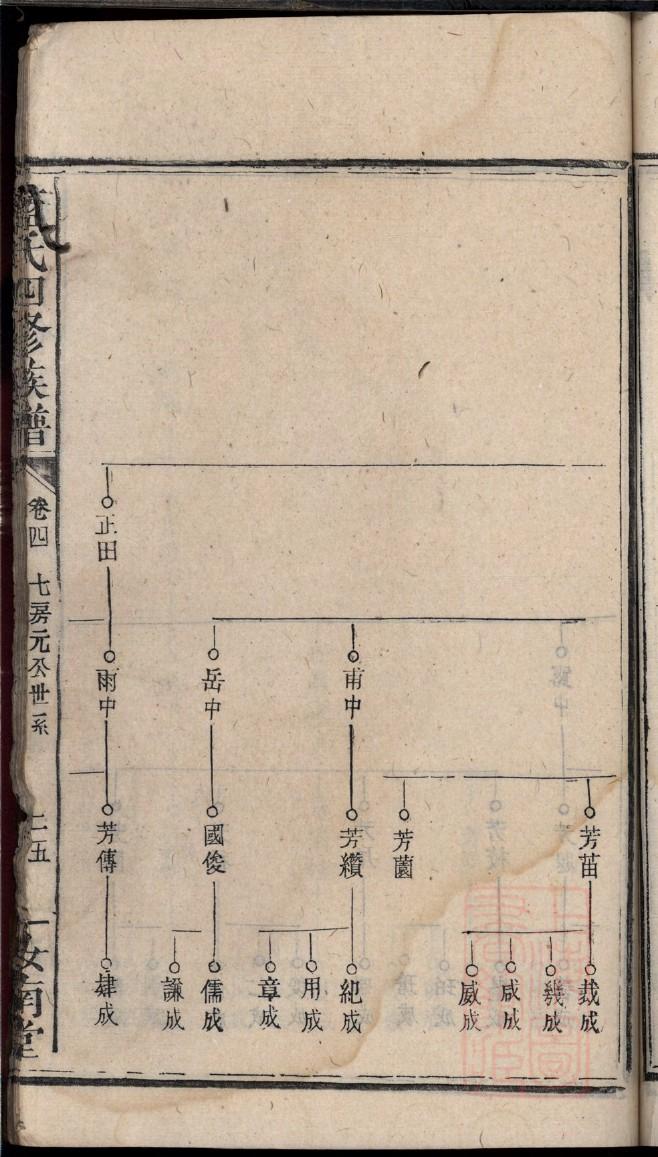 乜姓排辈顺序