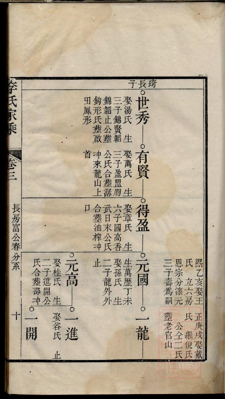 邱氏族谱广西分支