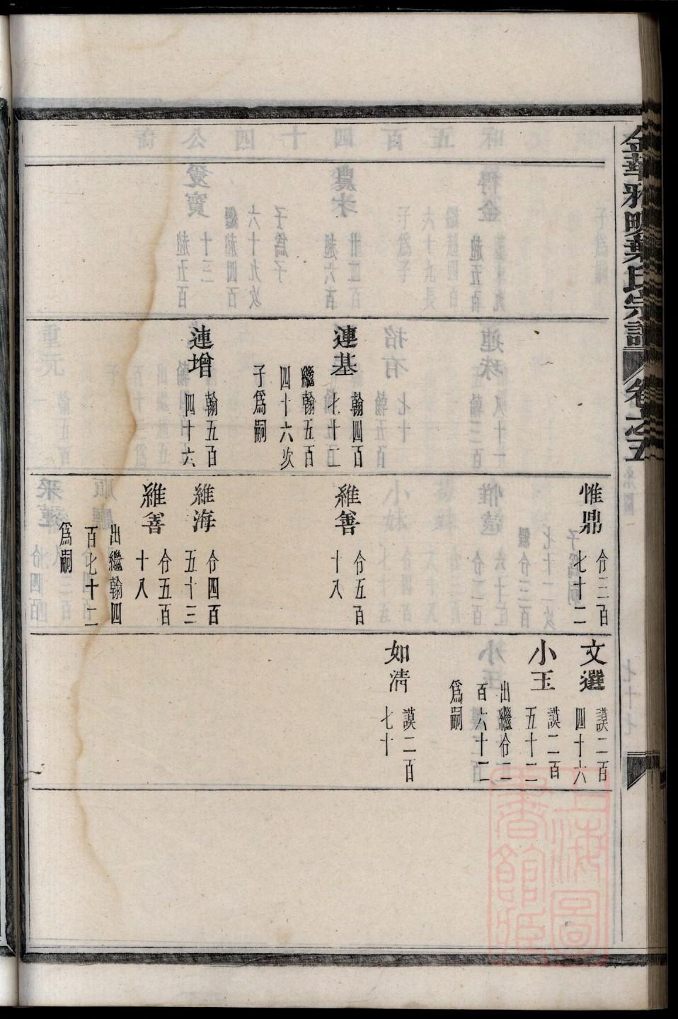 江西姚氏宗祠在哪里