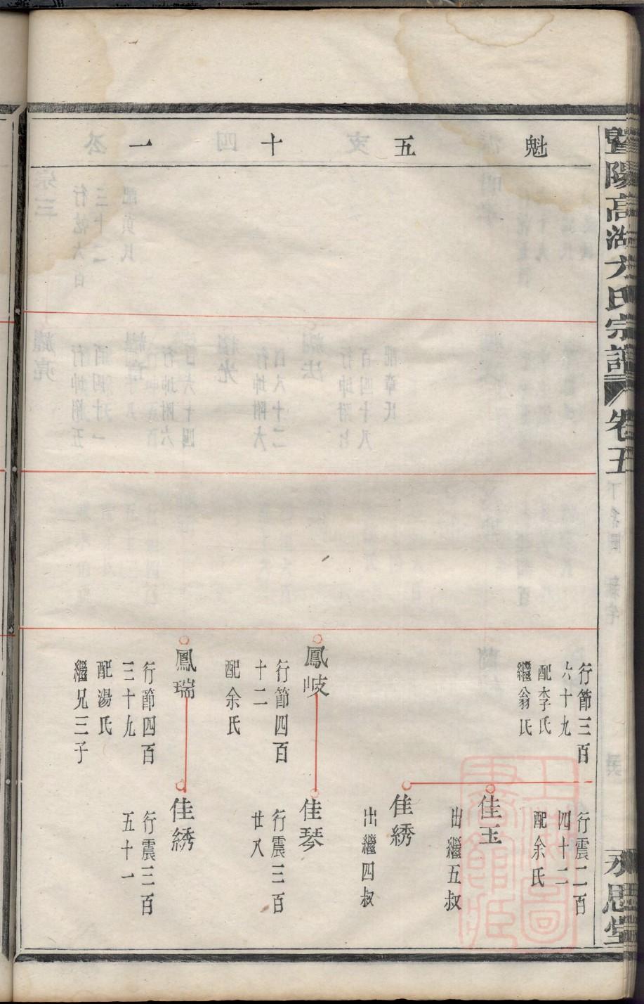 色彩家族谱