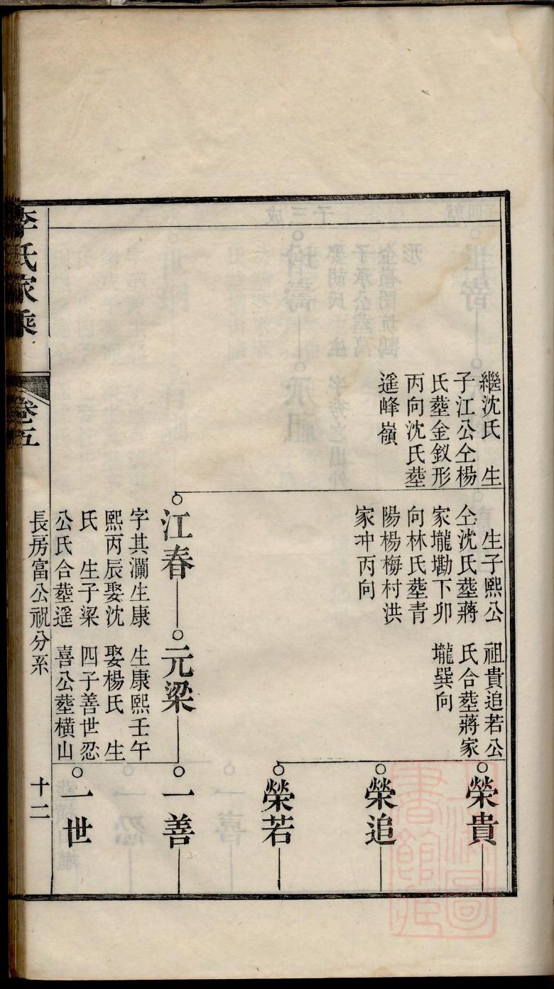 包氏族谱书籍购买