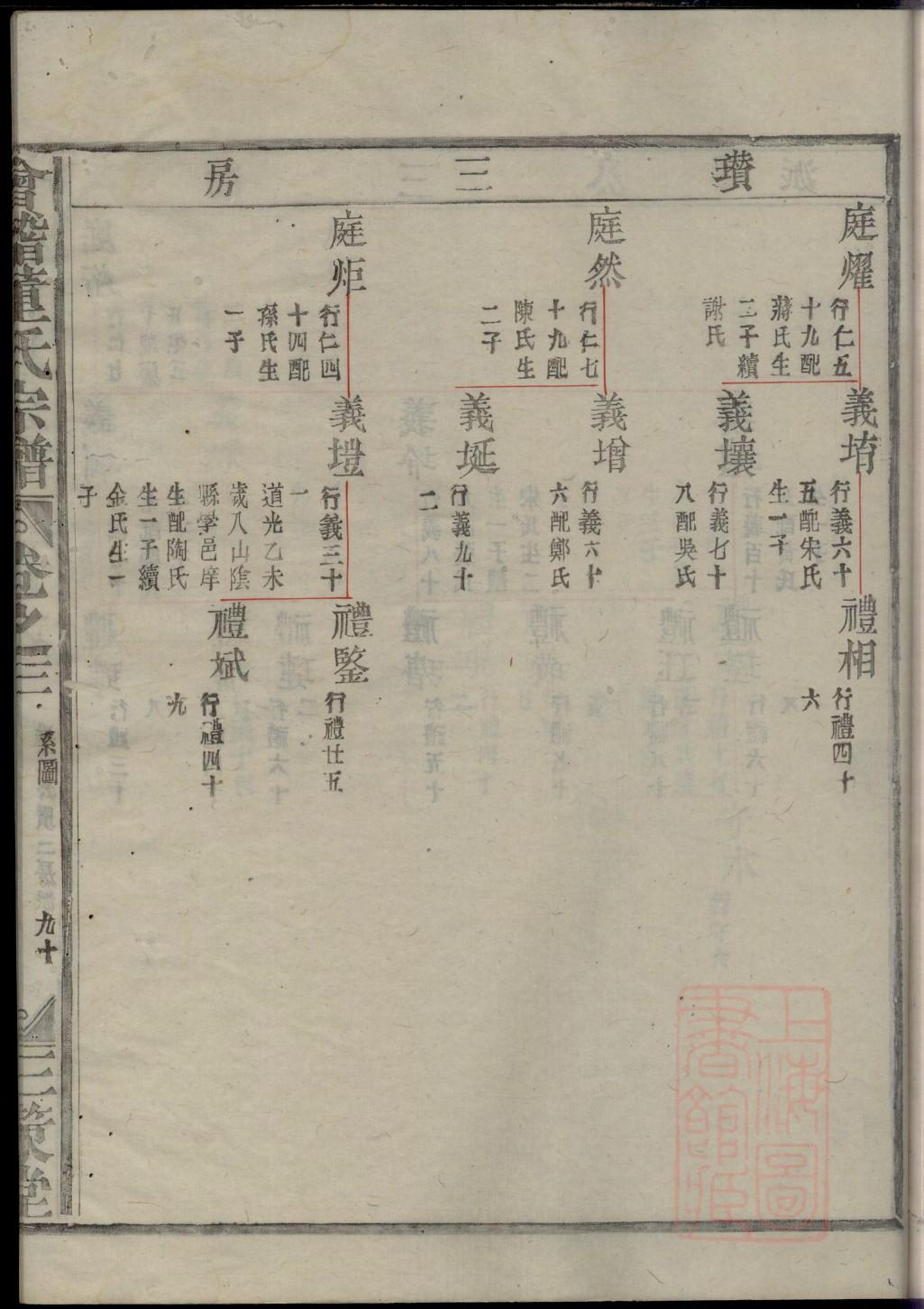 贺氏族谱黑龙江分支