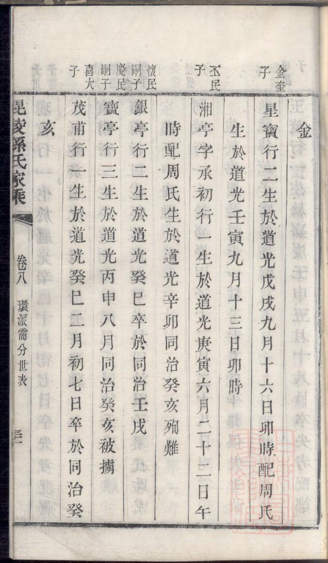程氏家谱48个字辈