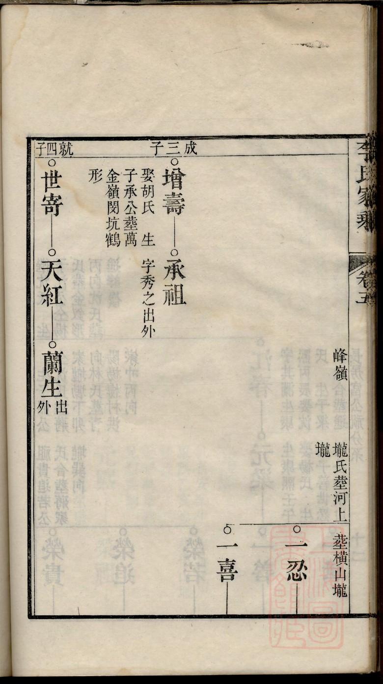 苏氏族谱上海分支