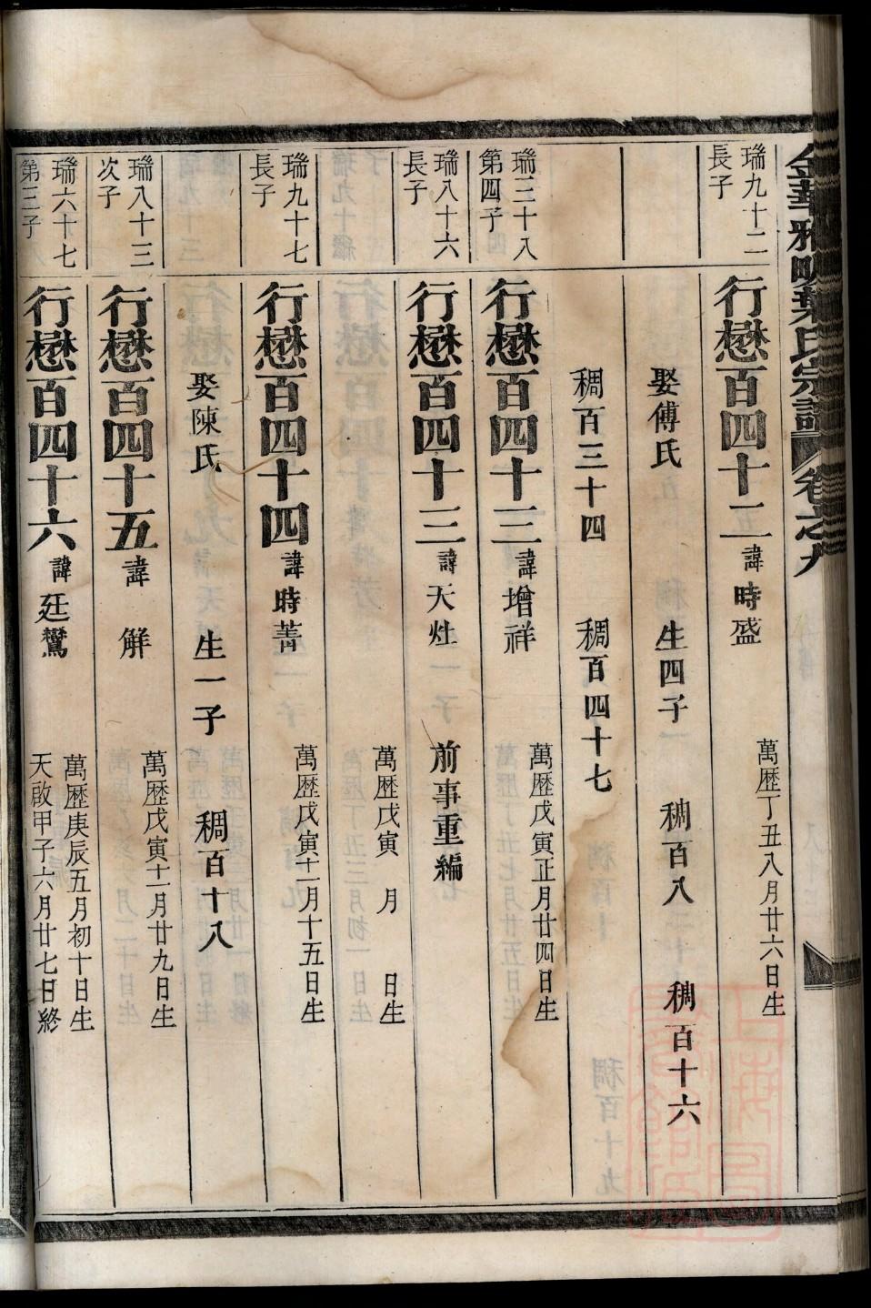 常见的族谱格式