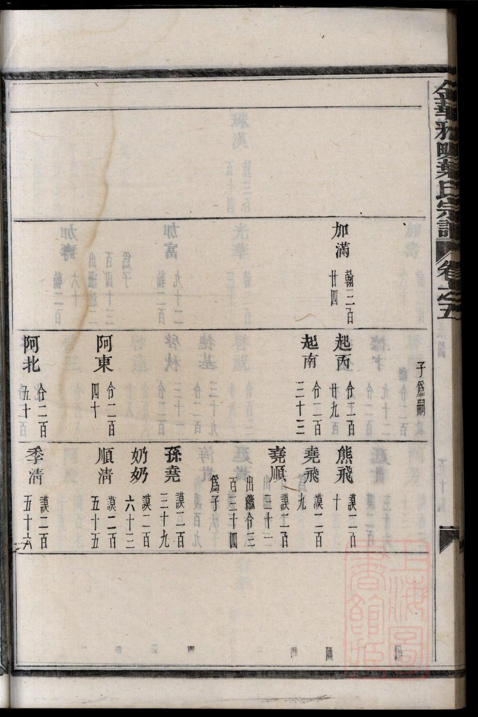 宋氏族谱江西分支