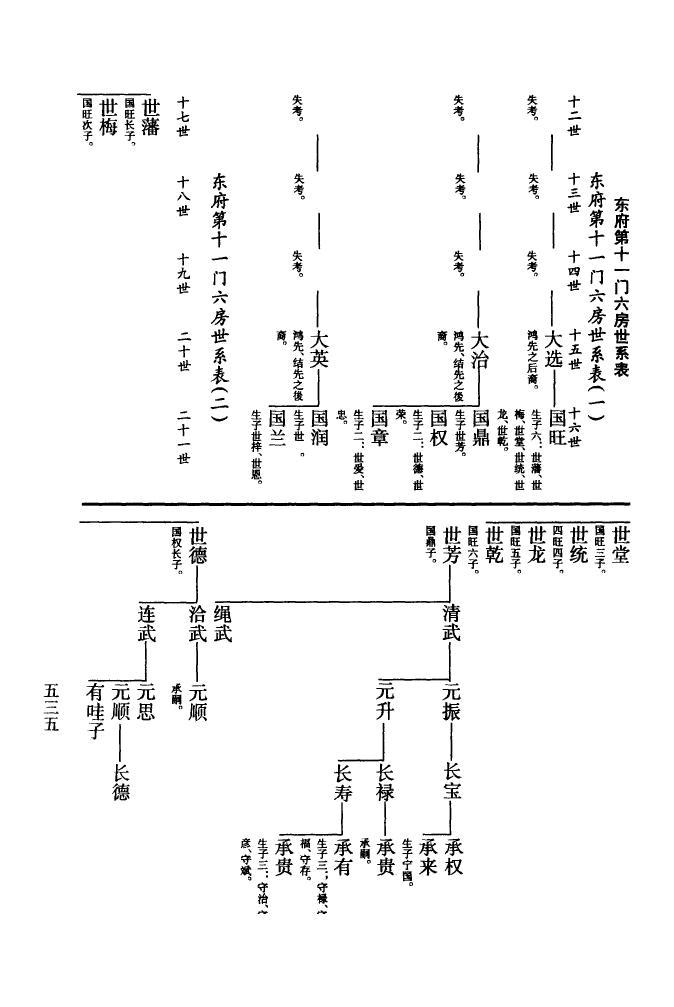 欧氏族谱字辈查询表