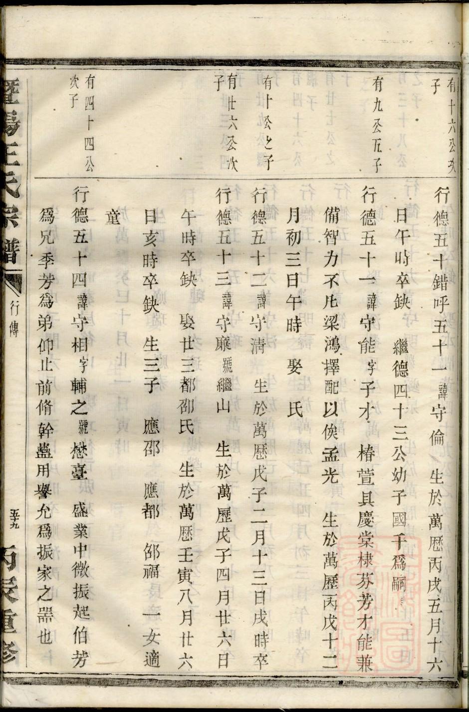 万氏家谱辈分表