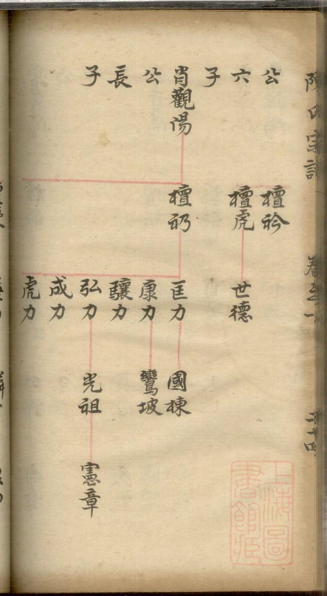 窦氏族谱