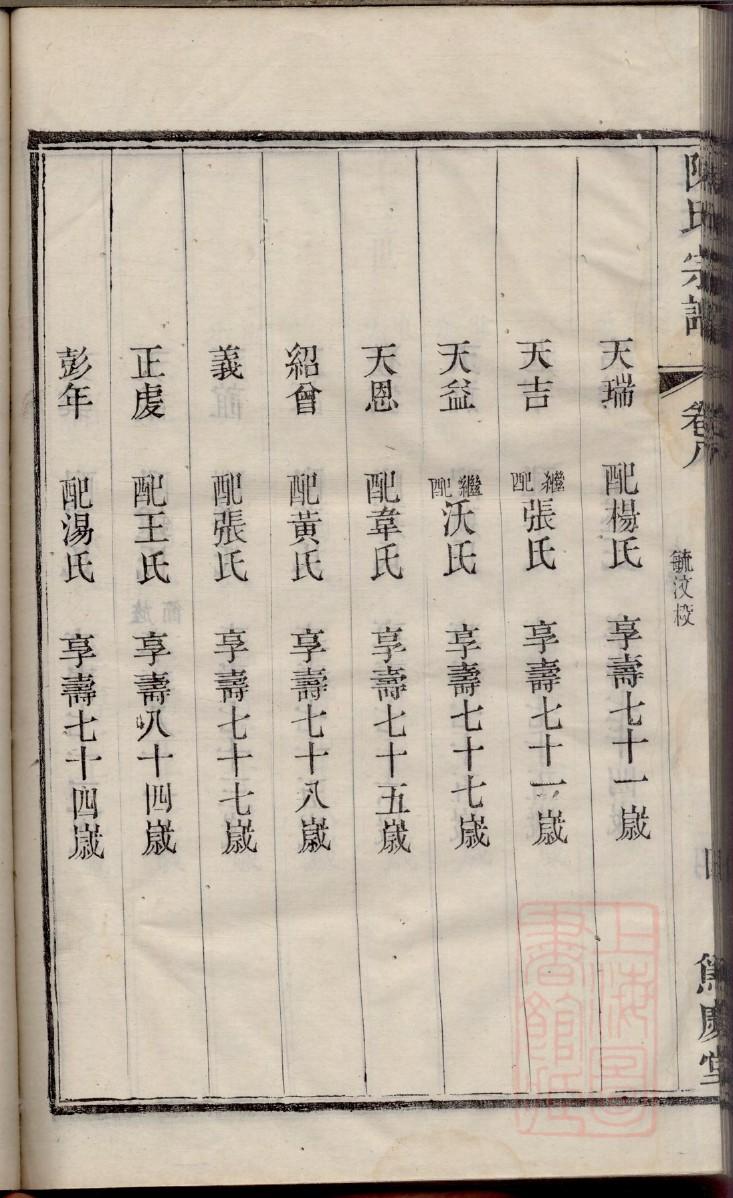 龚氏族谱购买价格