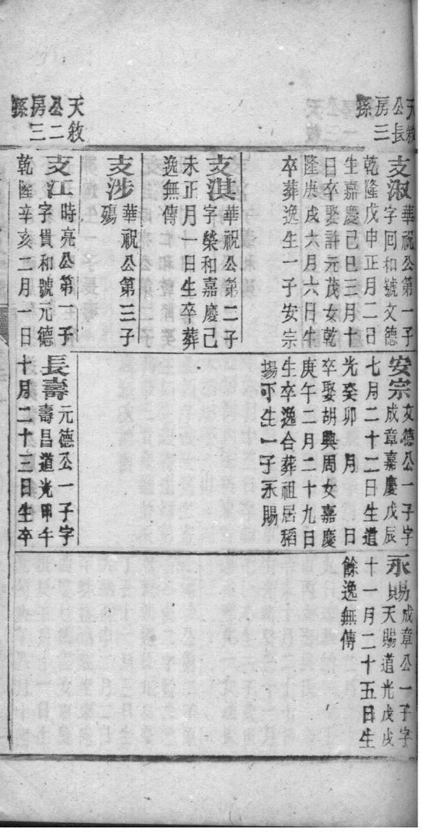 曹姓起源来历和祖先是谁