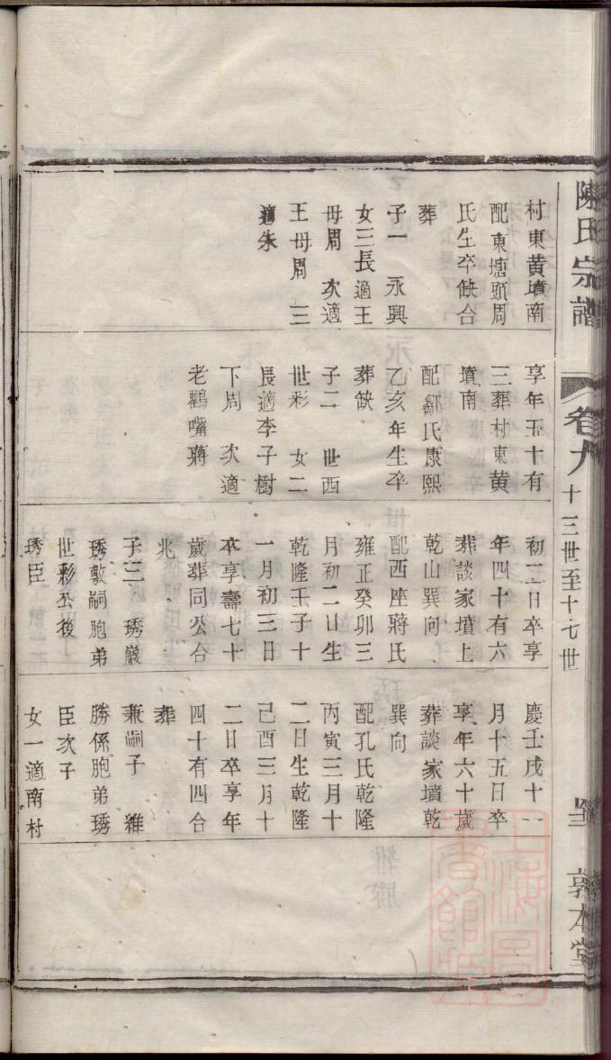霍氏族谱序范本范文
