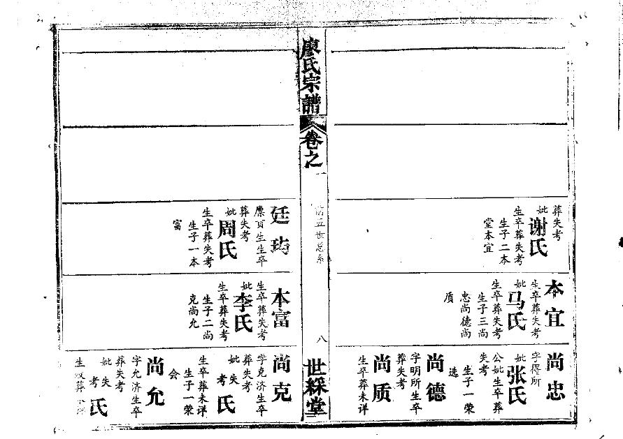 包氏族谱图片