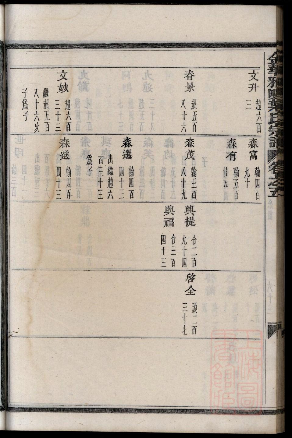 秋氏家谱查询